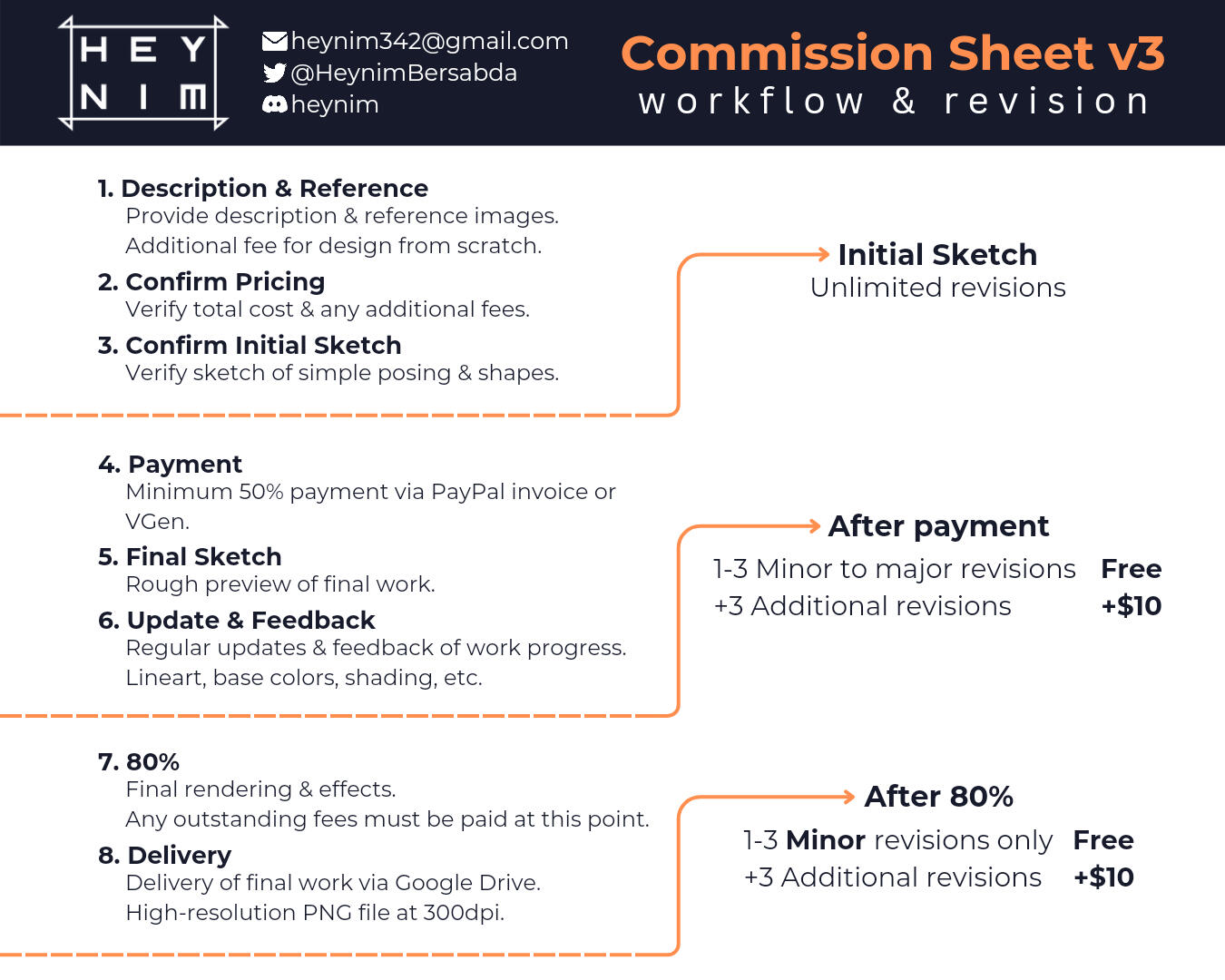 Commission sheet 3